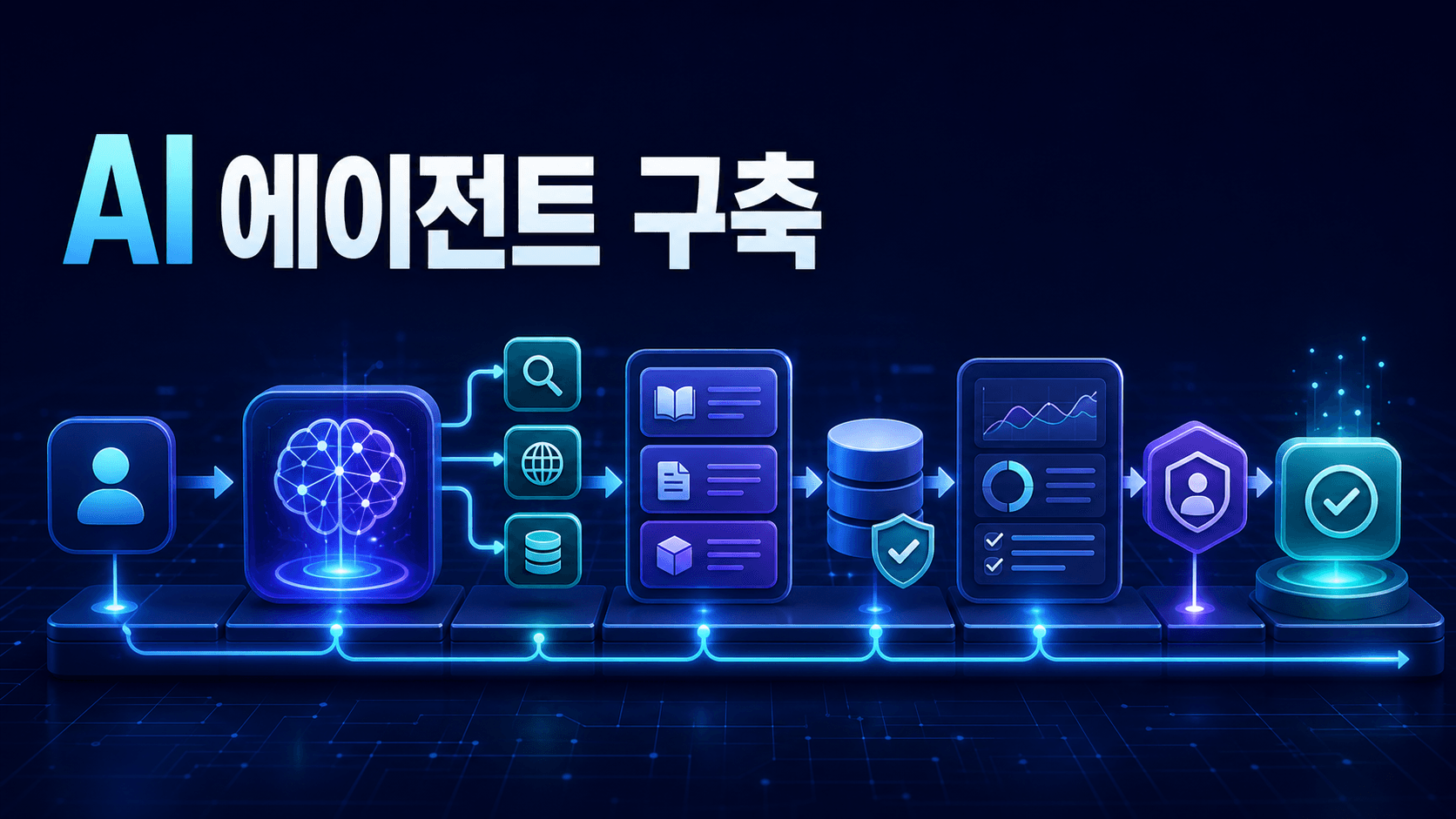 사용자 목표가 AI 판단, 제한된 도구, 신뢰할 수 있는 지식, 상태 저장, 평가와 사람 승인을 거쳐 안전한 결과로 이어지는 AI 에이전트 구축 과정 썸네일