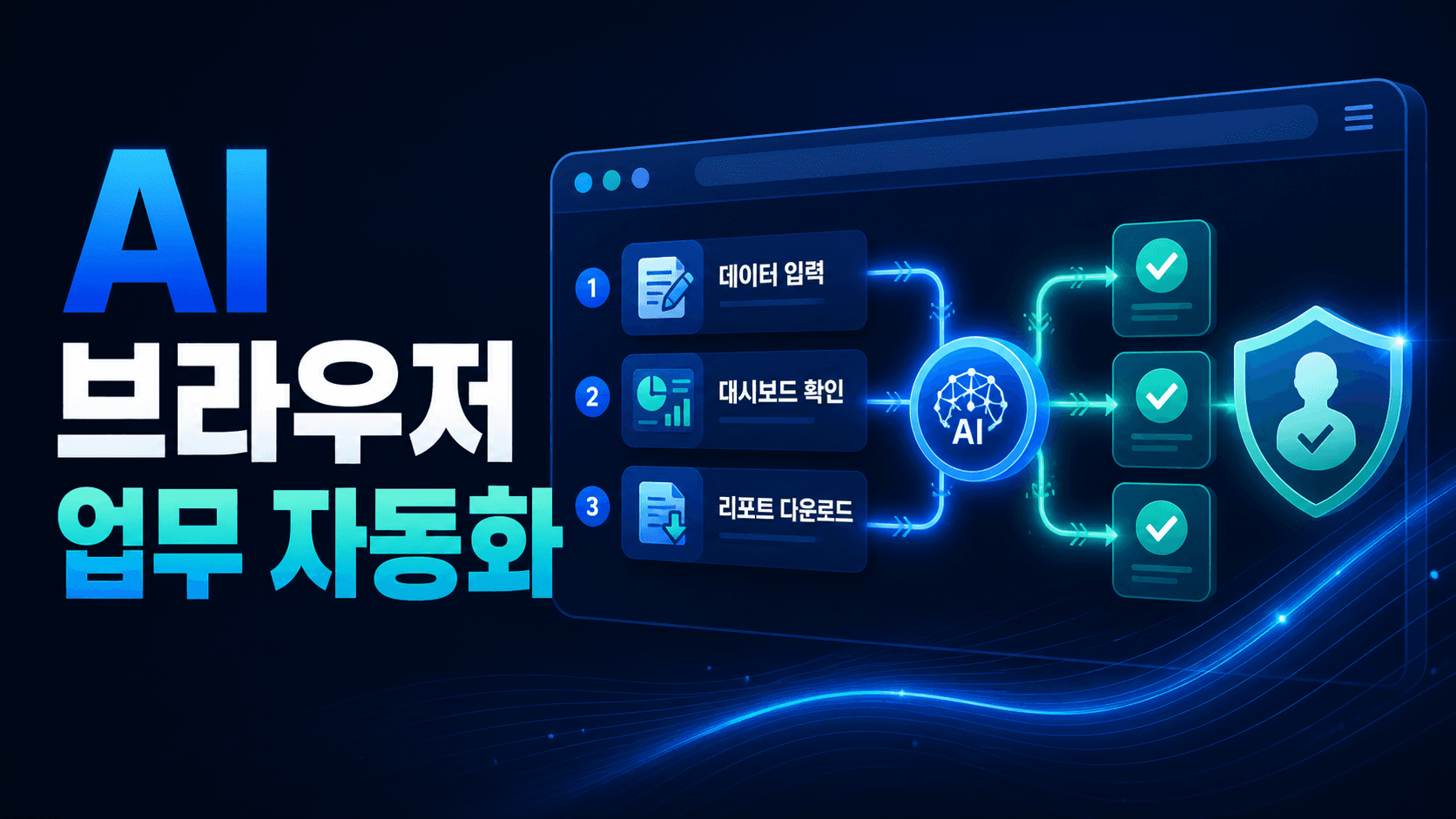 AI가 브라우저에서 데이터 입력, 대시보드 확인과 보고서 다운로드를 처리하고 사람이 최종 승인하는 흐름을 표현한 썸네일
