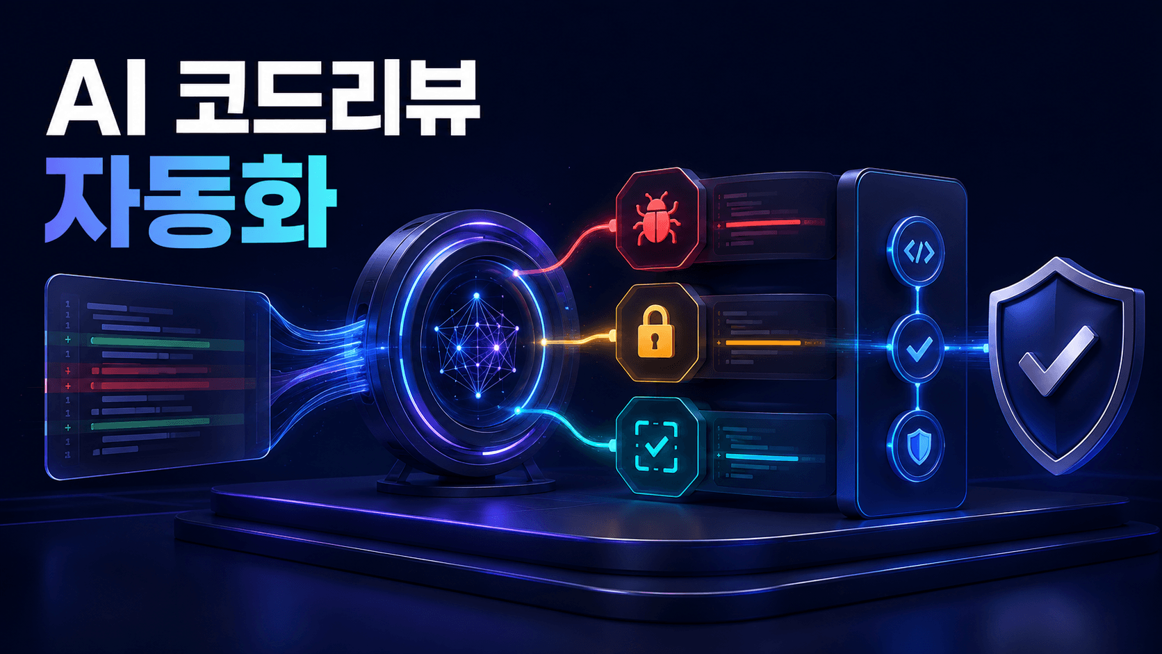 Pull Request 코드 변경이 AI 분석을 거쳐 논리 버그, 보안 위험과 테스트 누락으로 분류되고 CI와 사람 승인을 통과하는 모습을 표현한 썸네일