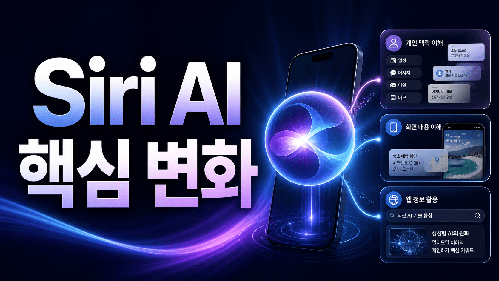 스마트폰의 Siri AI와 개인 맥락 이해를 표현한 썸네일
