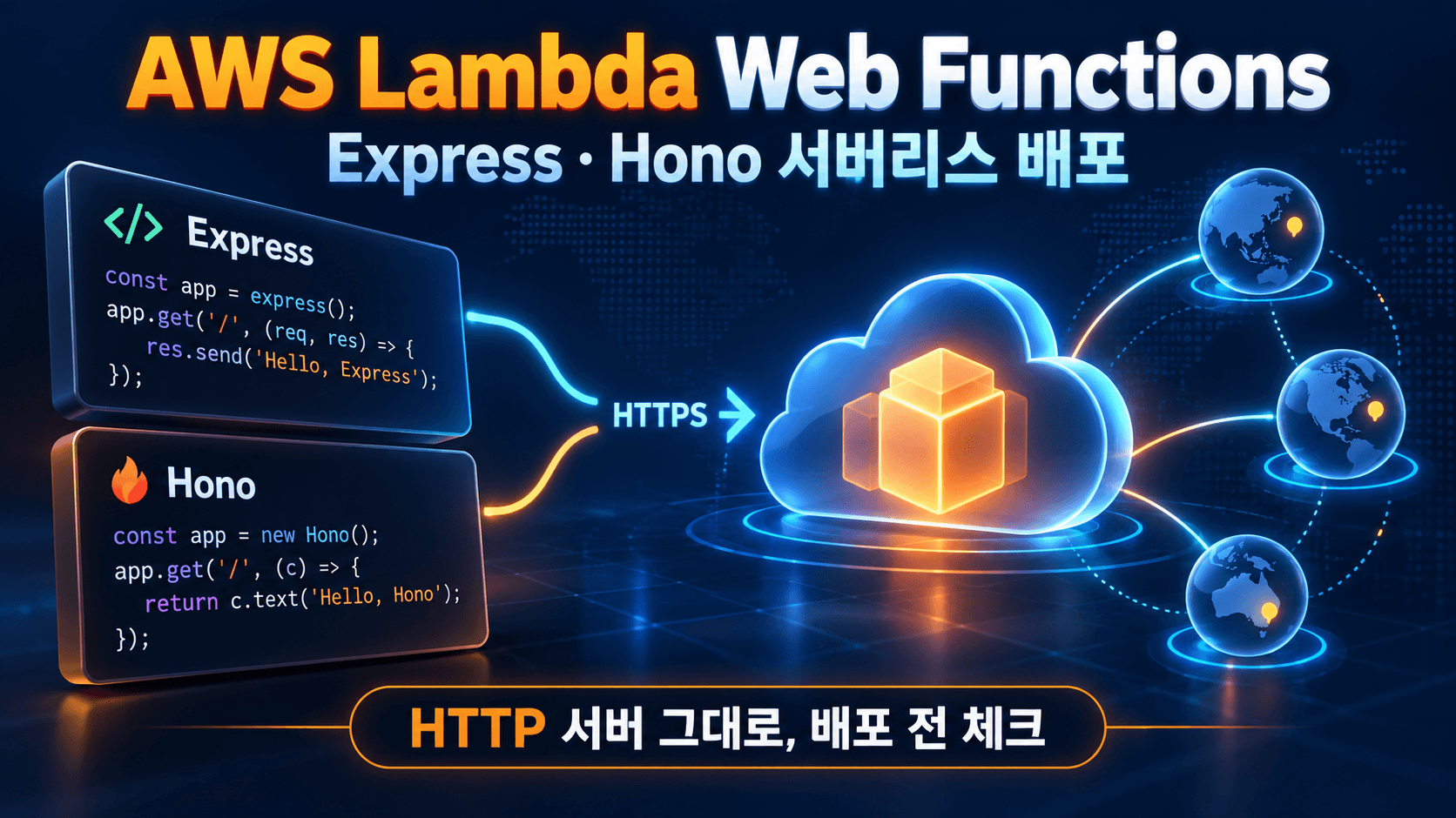 Express와 Hono 웹 앱이 HTTP 요청을 처리하는 AWS Lambda Web Functions 클라우드로 연결되는 개념 이미지