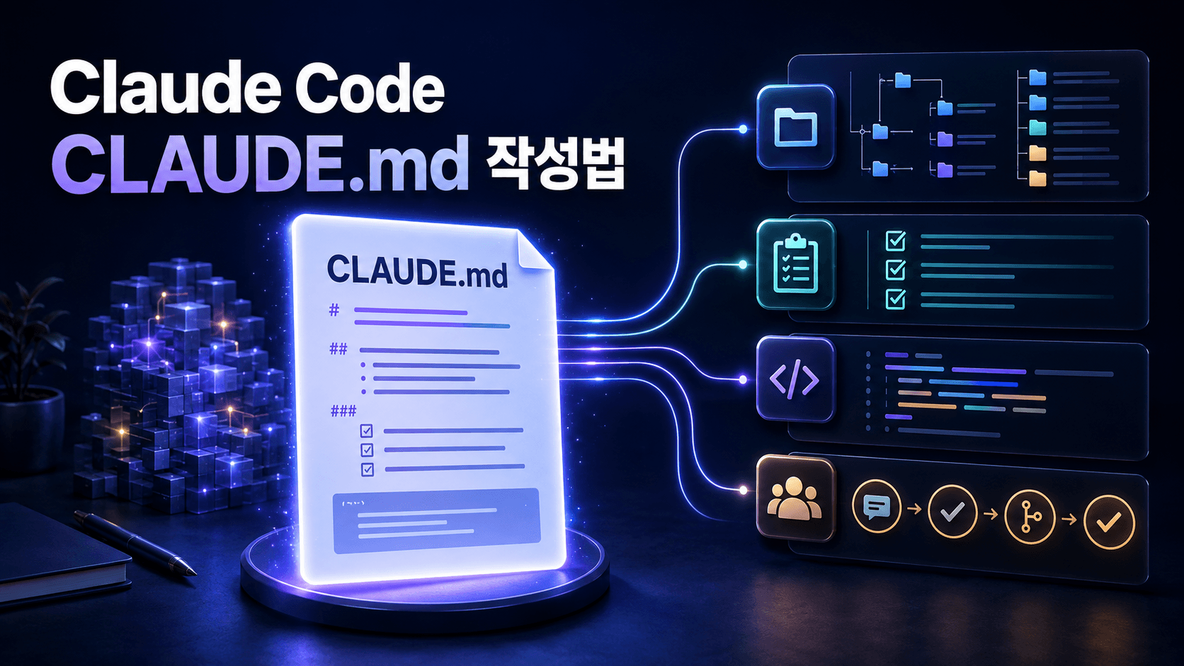 Claude Code CLAUDE.md 문서가 프로젝트 구조, 테스트 체크리스트, 코딩 표준과 팀 개발 흐름을 연결하는 모습을 표현한 썸네일