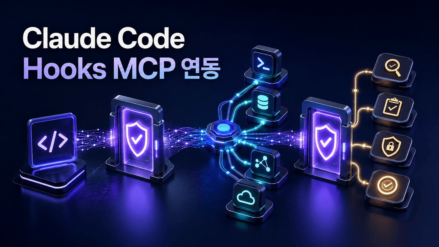 Claude Code의 코드 변경이 Hooks 사전 검사를 통과해 MCP 외부 도구를 호출하고 사후 검증과 감사 기록으로 이어지는 자동화 흐름을 표현한 썸네일