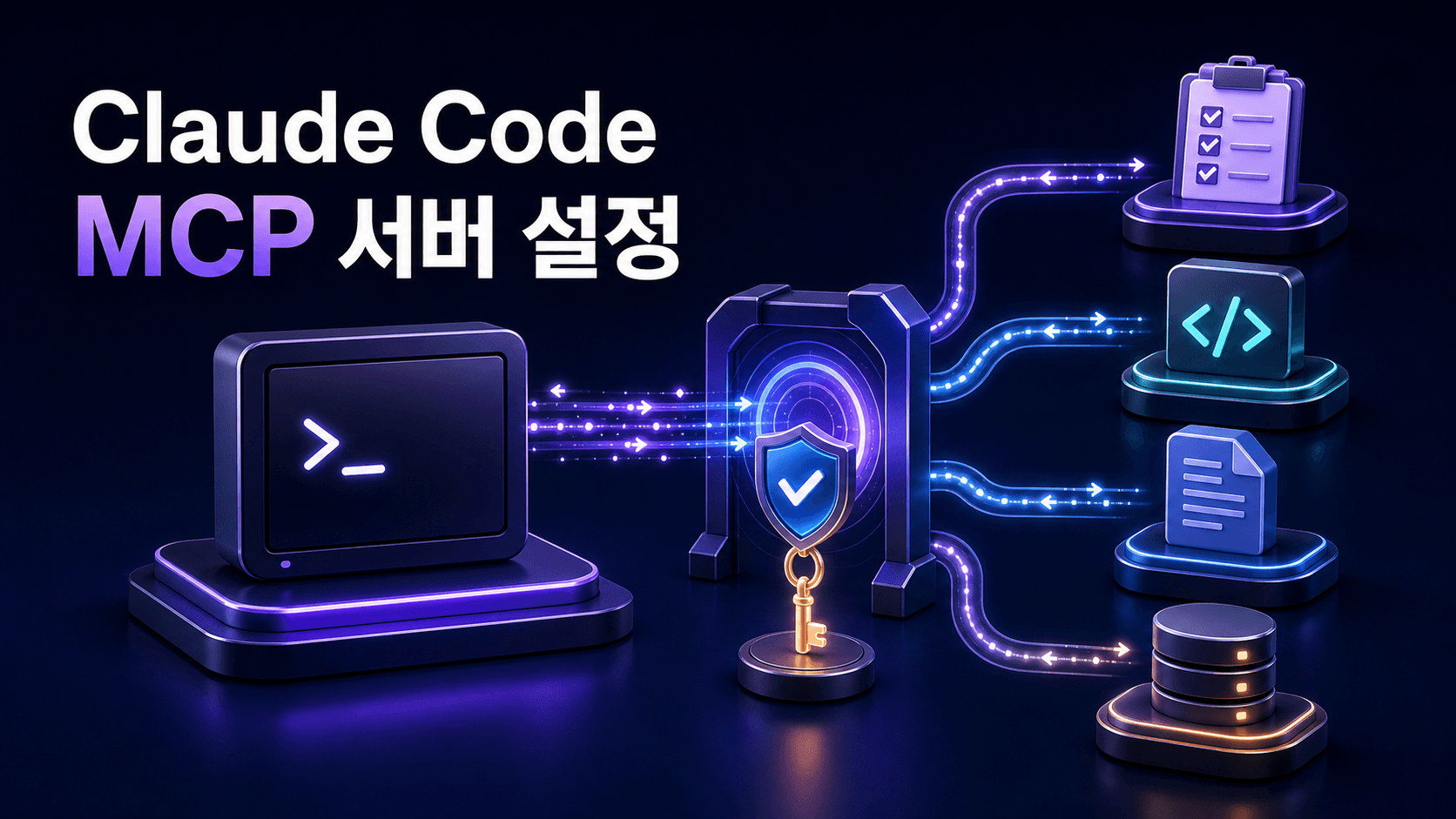 Claude Code가 보안과 인증 확인을 거쳐 이슈 관리, 코드, 문서와 데이터베이스 MCP 서버에 연결되는 과정을 표현한 썸네일