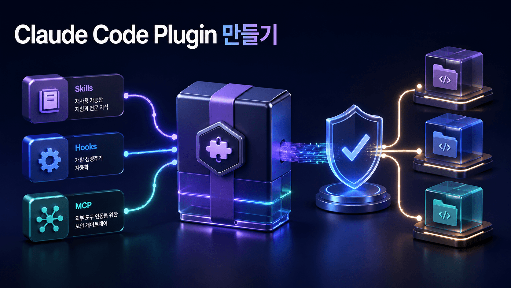 Claude Code Plugin이 Skills, Hooks와 MCP 서버를 하나의 검증된 패키지로 묶어 여러 개발 프로젝트에 배포하는 과정을 표현한 썸네일