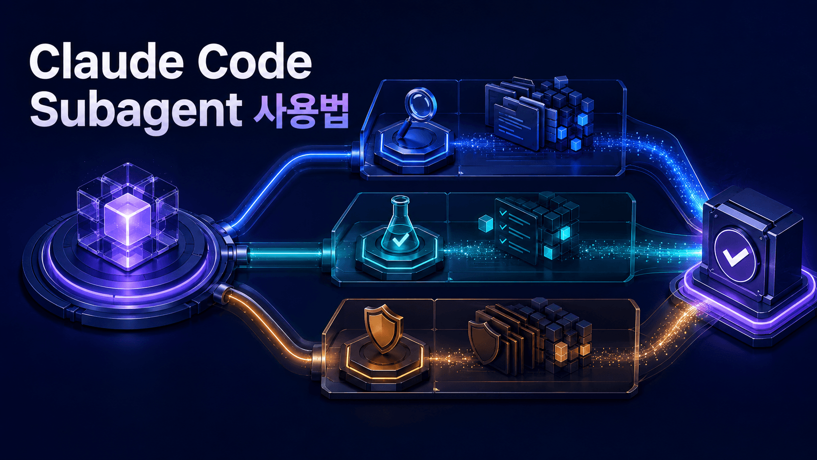 Claude Code 주 에이전트가 코드 탐색, 테스트와 보안 검토를 독립된 Subagent에 병렬로 맡기고 결과를 통합하는 과정을 표현한 썸네일