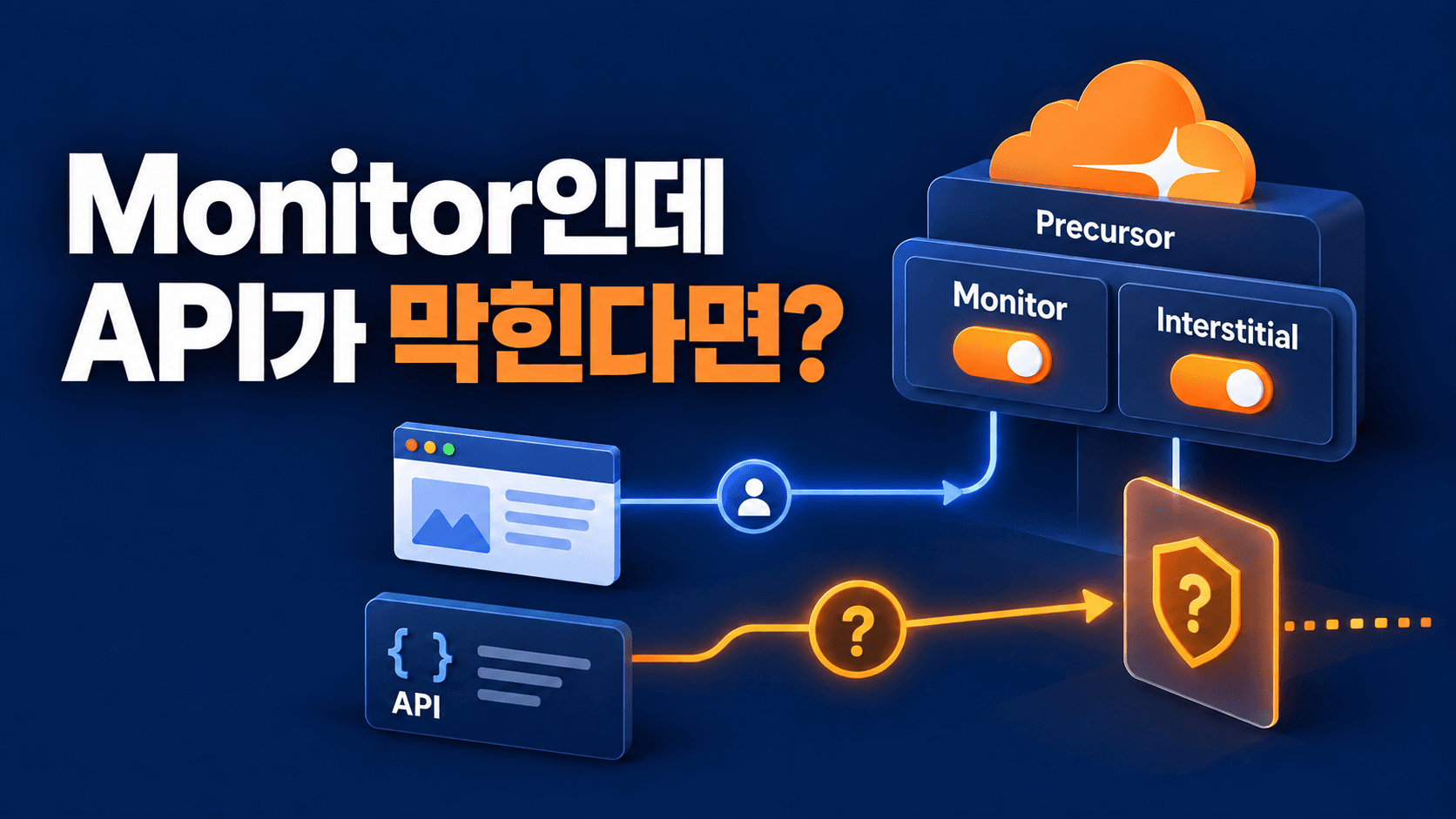 Monitor인데 API가 막힌다면? 문구와 독립적인 Monitor·Interstitial 설정, 브라우저·API 경로를 표현한 개념 썸네일