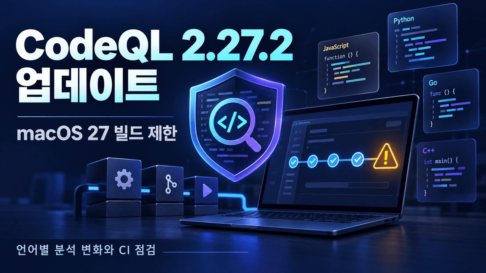 CodeQL 분석 방패와 Mac 빌드 파이프라인의 주의 표시, 언어별 분석 패널을 표현한 업데이트 개념 이미지