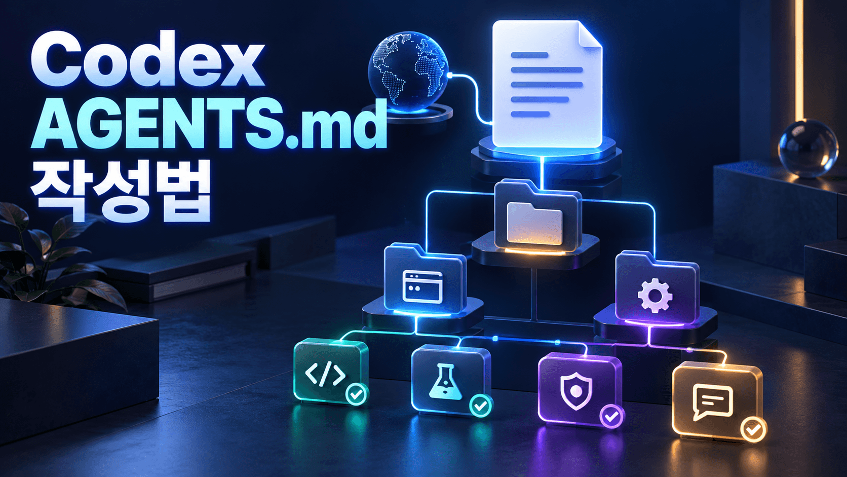 Codex AGENTS.md 문서가 전역·저장소·프론트엔드·백엔드 규칙과 코드·테스트·보안·리뷰 검증으로 연결되는 썸네일