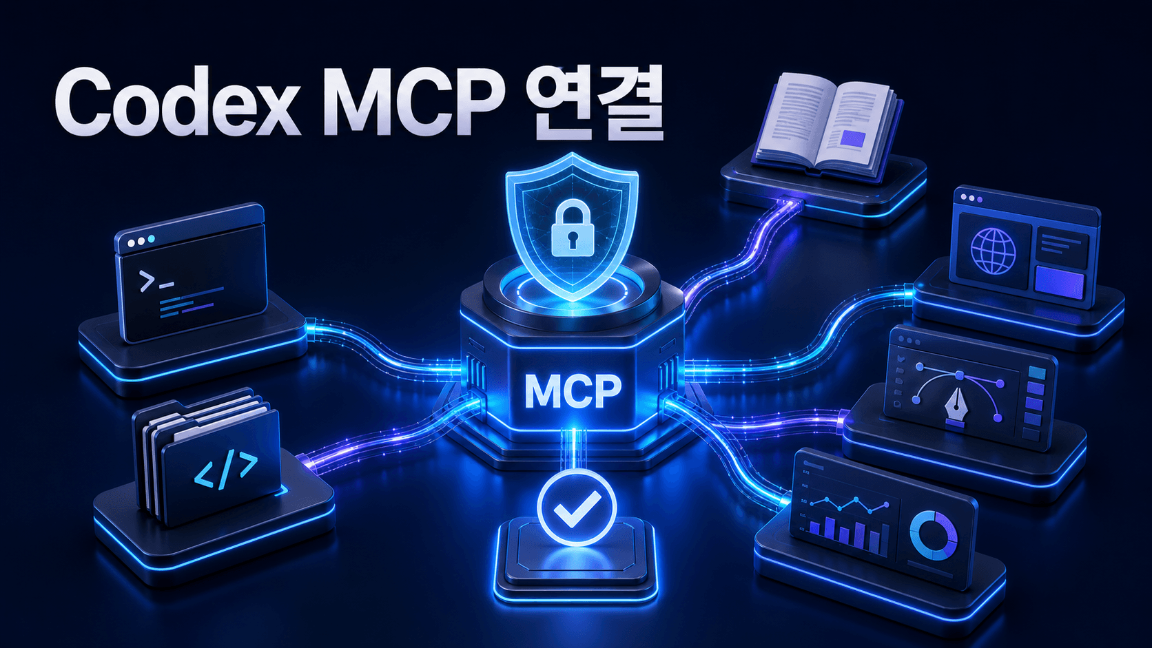 Codex가 보안 승인 지점을 거쳐 문서·브라우저·디자인·관측 도구와 MCP 서버로 연결되는 썸네일