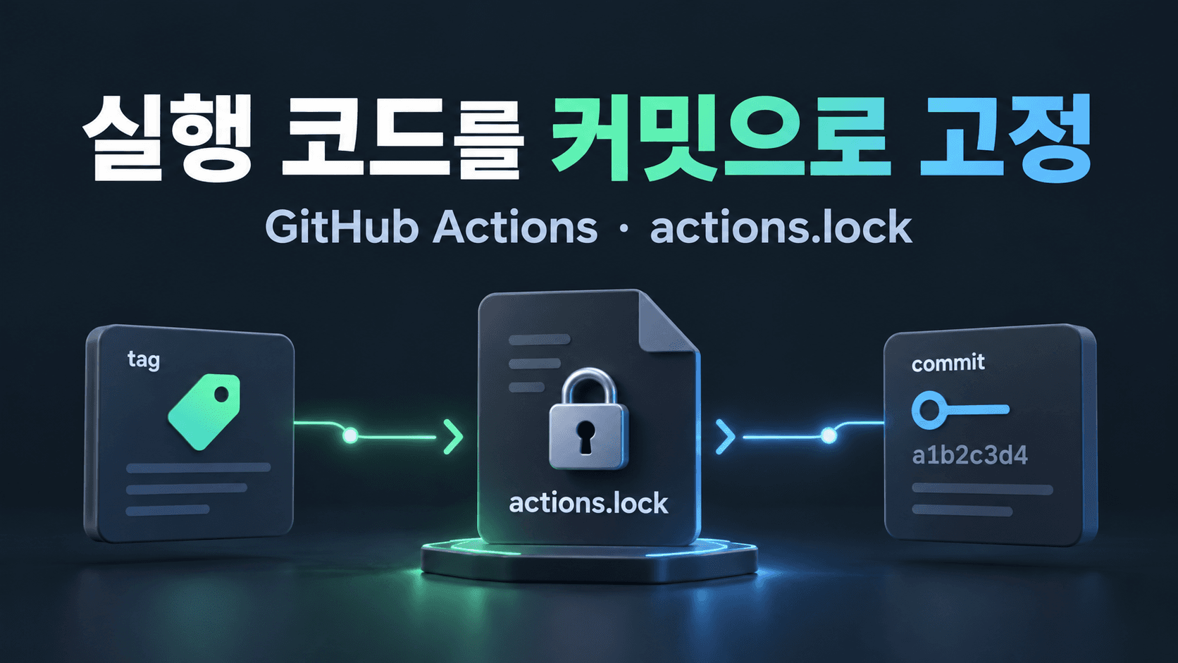 GitHub Actions의 태그 참조가 actions.lock 잠금 파일을 거쳐 하나의 실행 커밋으로 고정되는 과정을 표현한 개념 썸네일