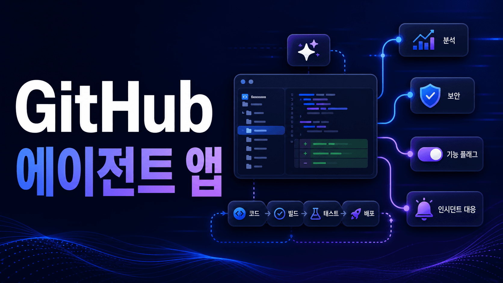 GitHub 저장소와 개발 운영 도구의 연결을 표현한 썸네일