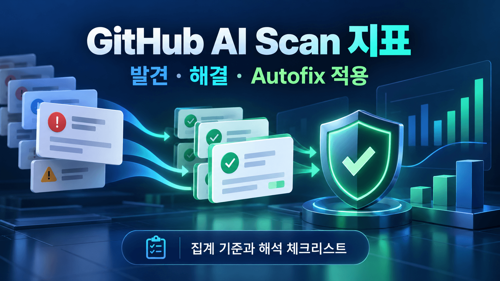 GitHub AI Scan 발견 카드와 검토된 수정 카드, 보안 지표 그래프를 표현한 개념 이미지