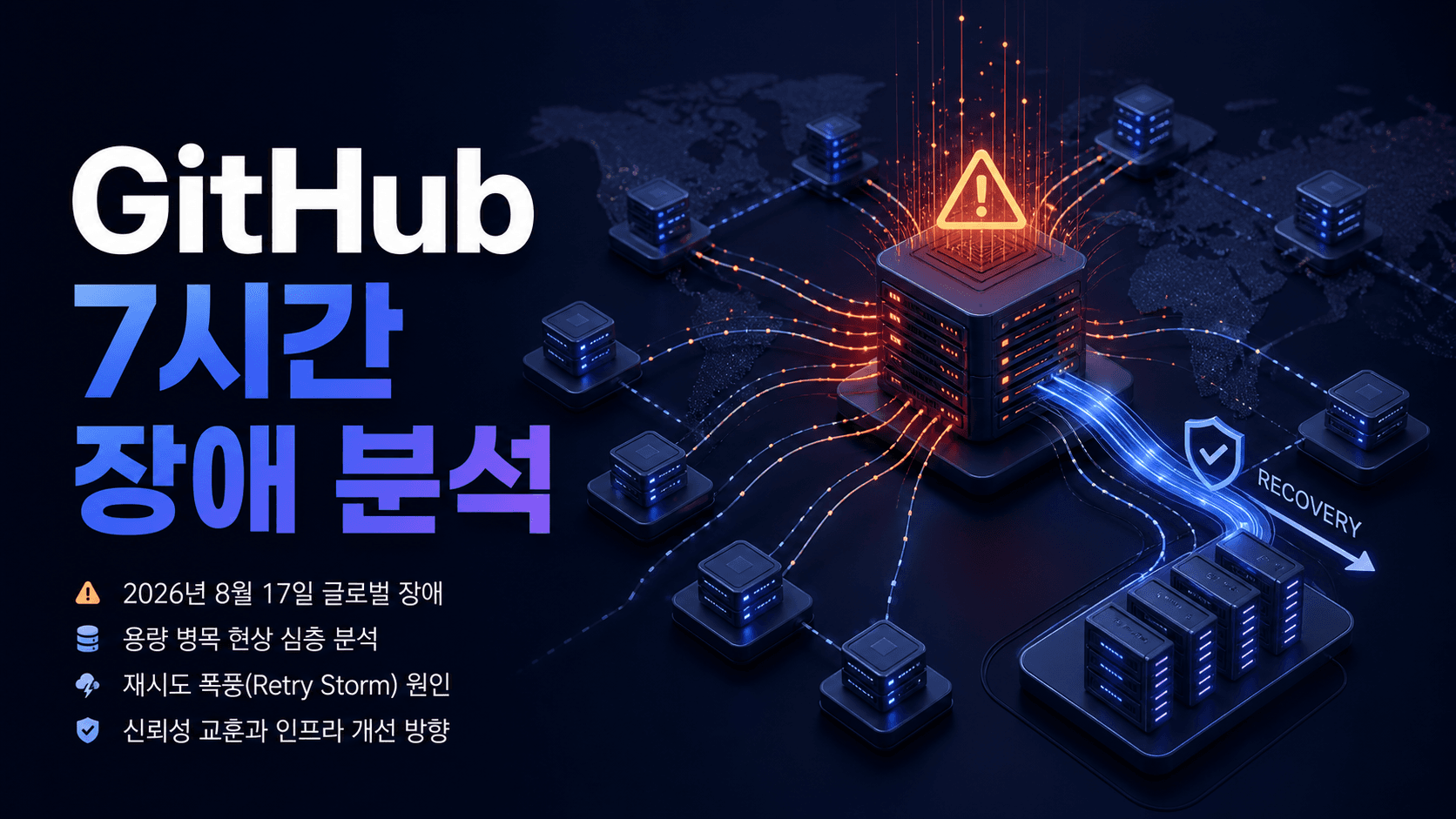 GitHub 7시간 장애의 용량 병목과 복구 과정을 표현한 서버 인프라 썸네일