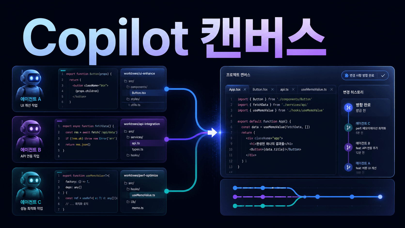 병렬 코딩 에이전트와 캔버스 병합 작업을 표현한 썸네일