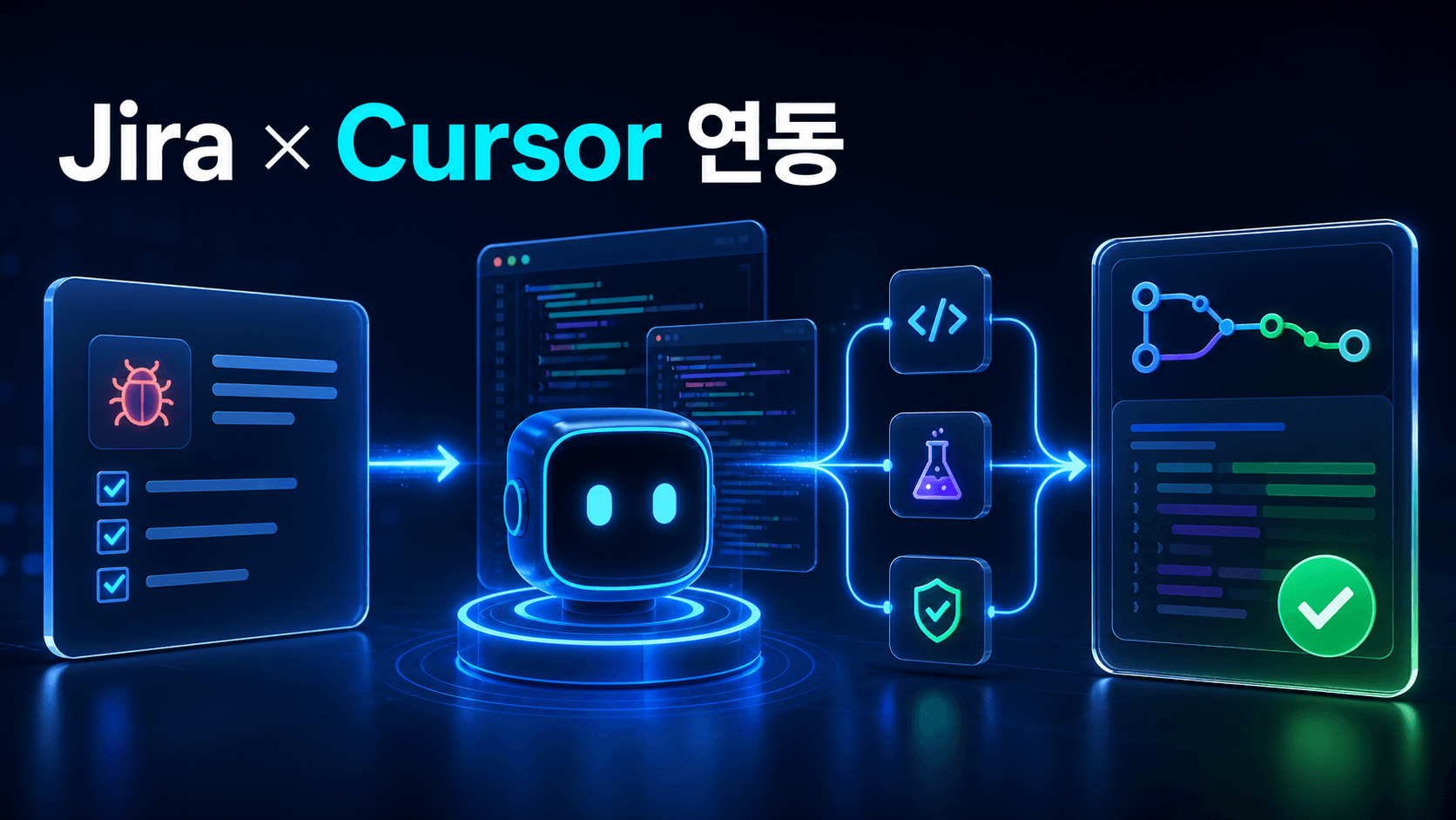 Jira 작업 카드가 Cursor AI 코딩 에이전트의 코드 수정과 테스트를 거쳐 풀 리퀘스트 검토 단계로 전달되는 연동 흐름 썸네일