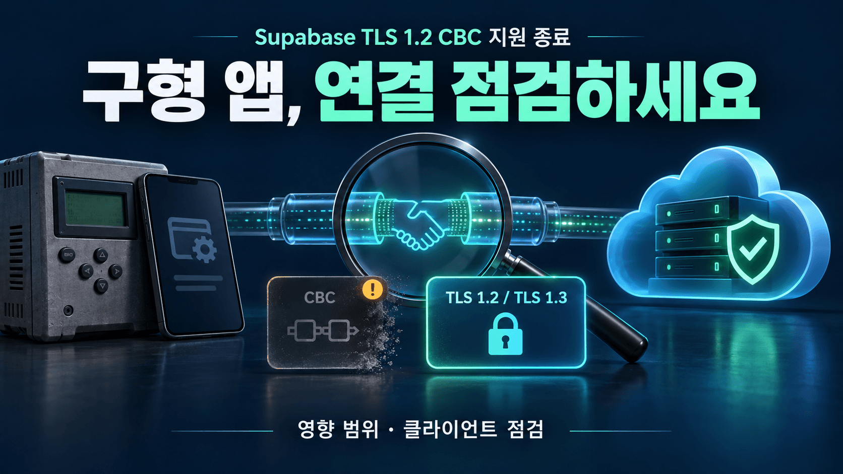구형 앱과 임베디드 기기의 TLS 연결을 돋보기로 점검하고 CBC 암호군과 유지되는 TLS 연결을 구분한 개념 이미지