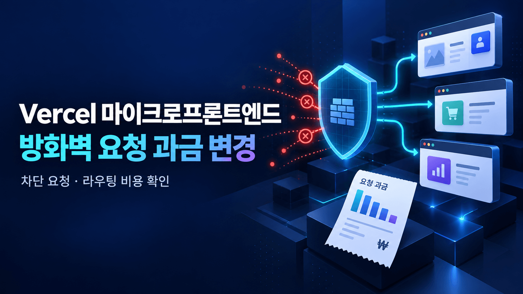 방화벽 방패가 원치 않는 요청을 막고 정상 요청을 여러 웹 앱으로 연결하며 라우팅 비용 변화를 표현한 개념 일러스트