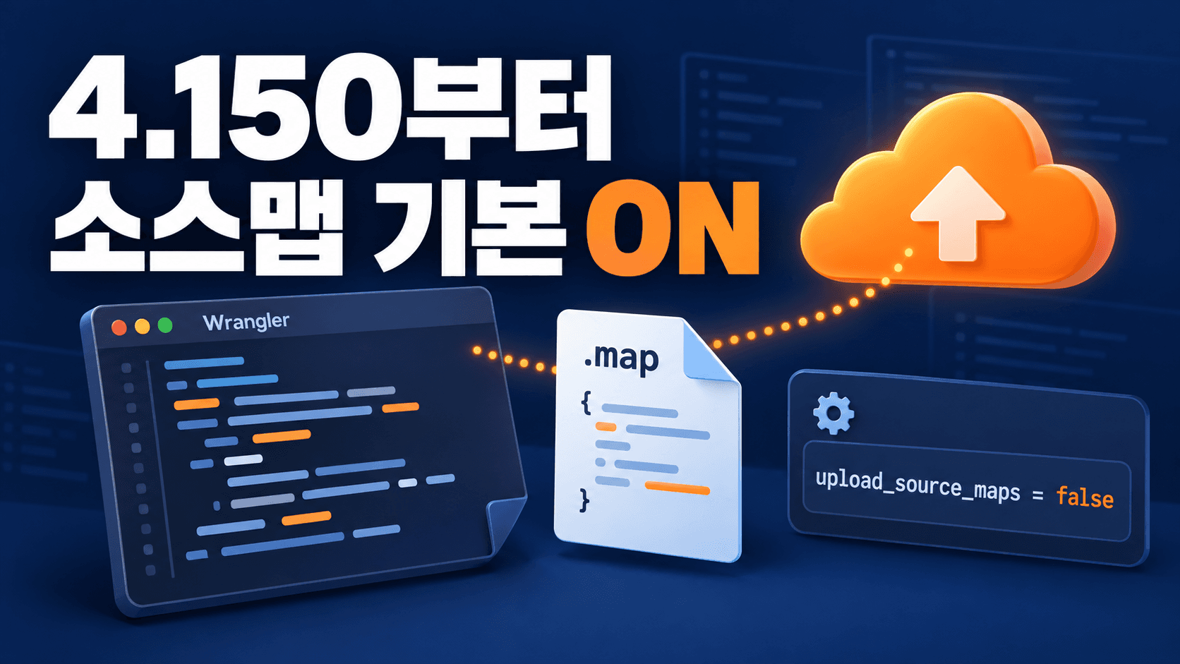 4.150부터 소스맵 기본 ON 문구와 Wrangler 코드·외부 .map·업로드 구름·upload_source_maps = false 설정을 표현한 개념 썸네일